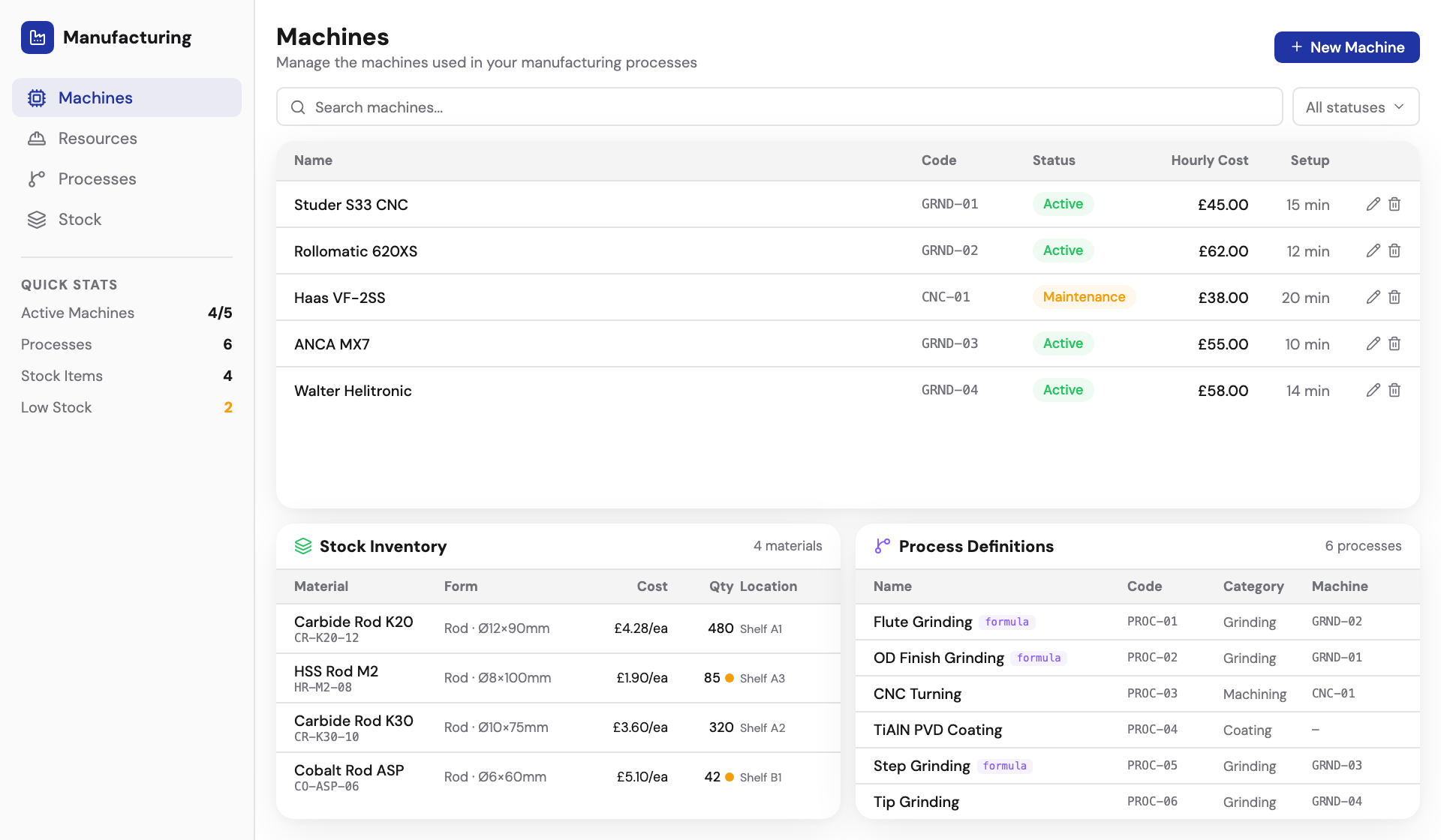 Manufacturing Operating System dashboard showing machines, processes, stock inventory, and cost calculation