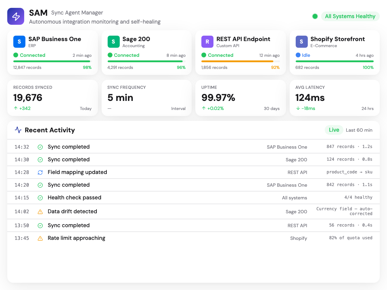 Kabaido integrations dashboard - SAM agent status panel showing connected systems with sync health, data flow metrics, and recent activity log