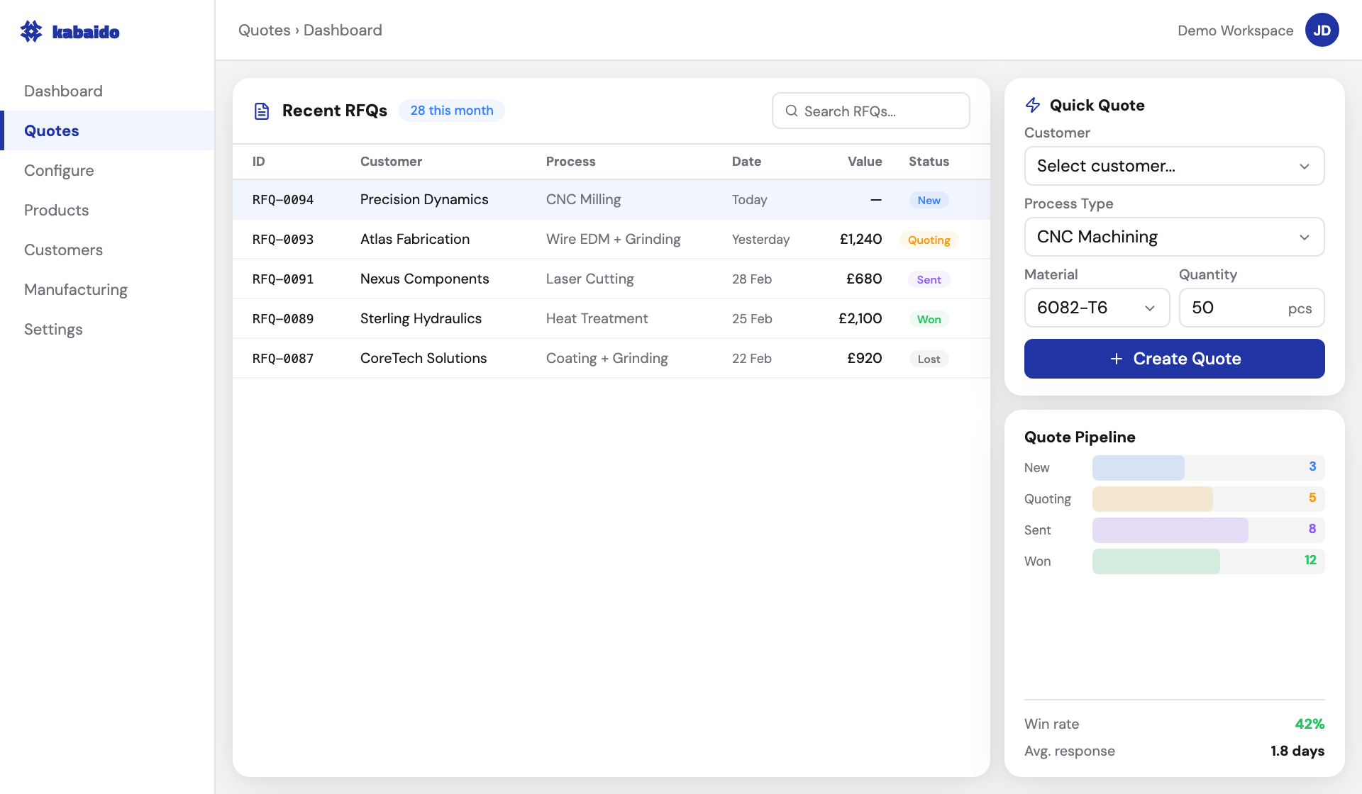 Kabaido CPQ dashboard for job shops with RFQ pipeline, quick-quote entry, and status tracking