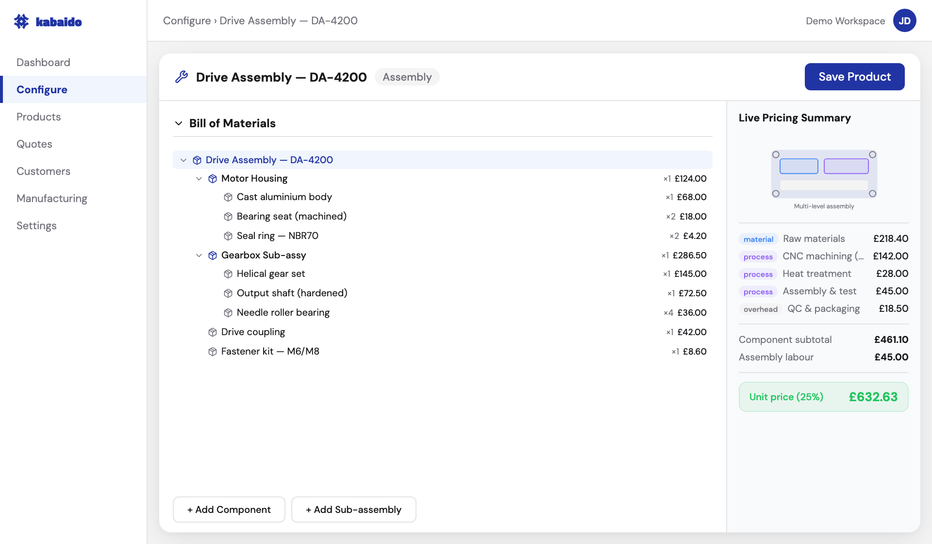Kabaido platform showing a completed OEM assembly quote with BOM tree, pricing summary, and certification line items